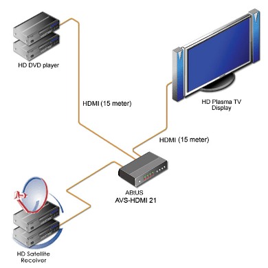 Видео-аудио коммутаторы ABtUS AVS-HDMI21/AP4 - компания Vega